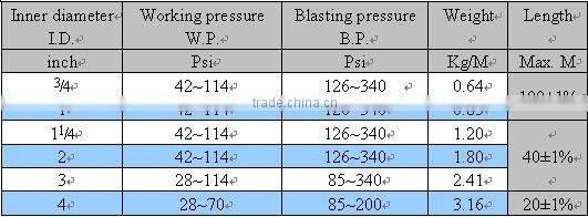 small diameter wave water rubber hose