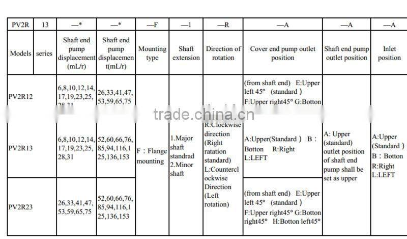 Blince PV2R series duplex pump,duplex pump PV2R reversible pump,PV2R dual pump Low and high pressure pump