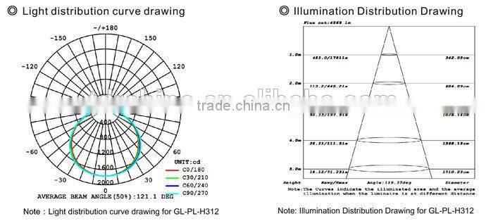 600x1200 70W led panel light