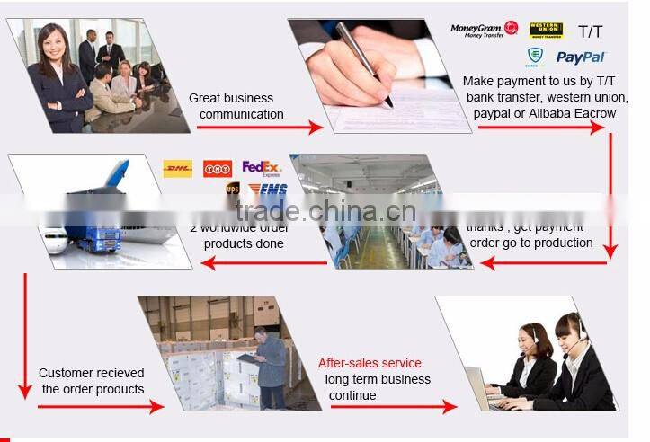 Multi Color 12V 24V IP65 5050 SMD Waterproof LED Strip RGB