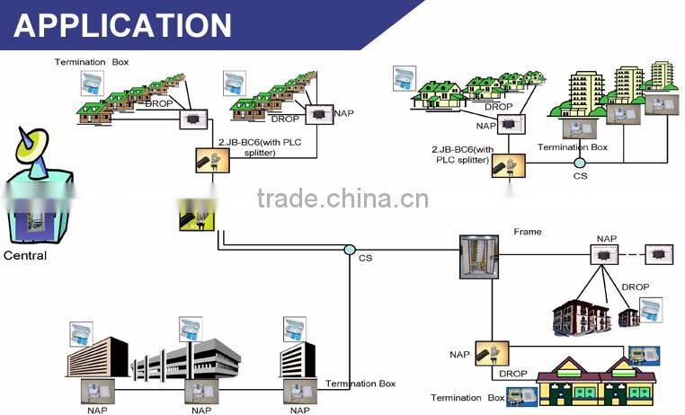 HUIYUAN 1 G652D ftth drop 1 inch fiber optic cable