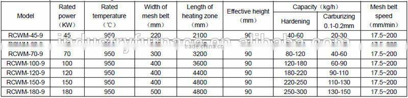 Manufacturer Provide Continuous Conveyer Carbonization Electric Furnace for Sale