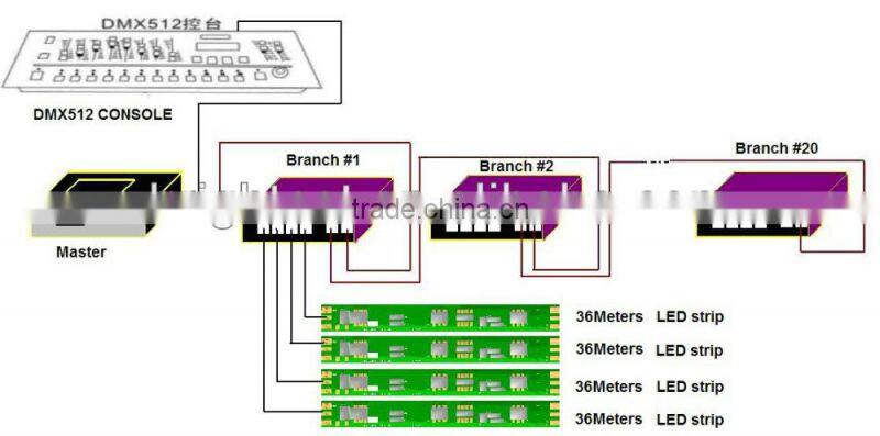 Alibaba wholesale 2016 most popular ws2812 pixel 30/60/72/144 digital LED Tape LED Strip Light