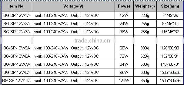 60W strip LED driver,strip power supply,led transformer