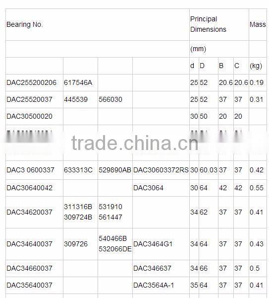 Hot sale wheel hub bearing DAC306500264 from factory