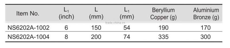 Non Sparking Insulated Tools Dipped Snipe Nose Pliers With All Sizes