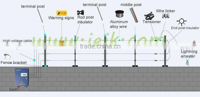 security power fencing,electric fence energizers with wireless control