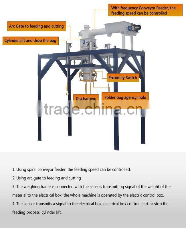 Short construction cycle vertical packing machine