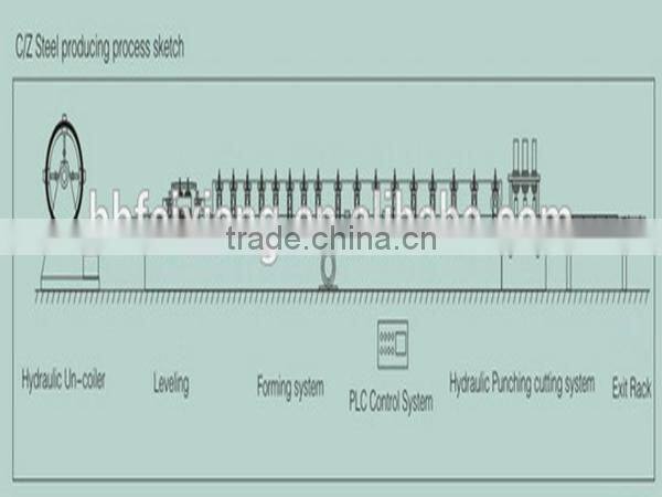 Full automatic C&Z purlin roll forming machine