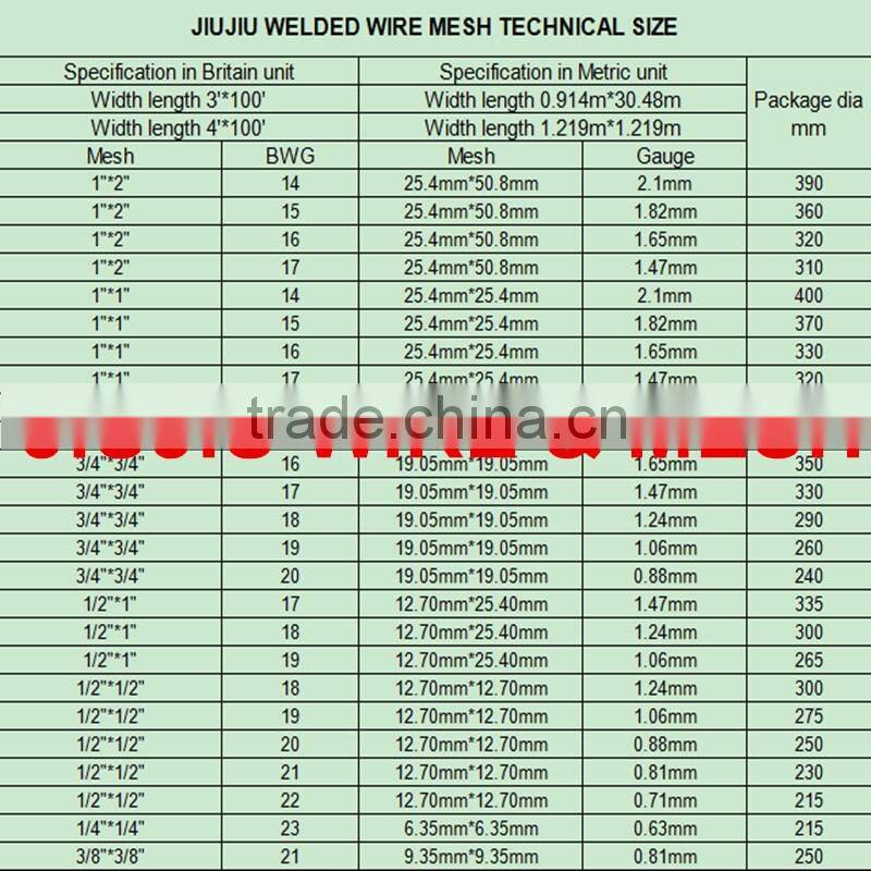 Anping JIUJIU pvc coated wire mesh rolls best quality price