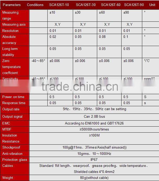 SCA126T-CANBus Output Inclinometer Small Size Industrial Inclinometer Sensor