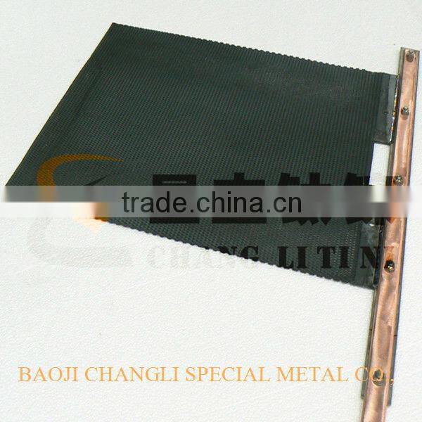 pbo2 titanium anode for ammonia-nitrogen wastewater treatment
