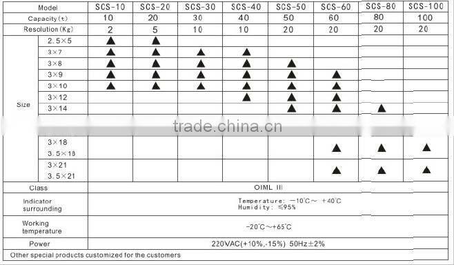 SCS-80T weighbridge with OIML for industrial weighing