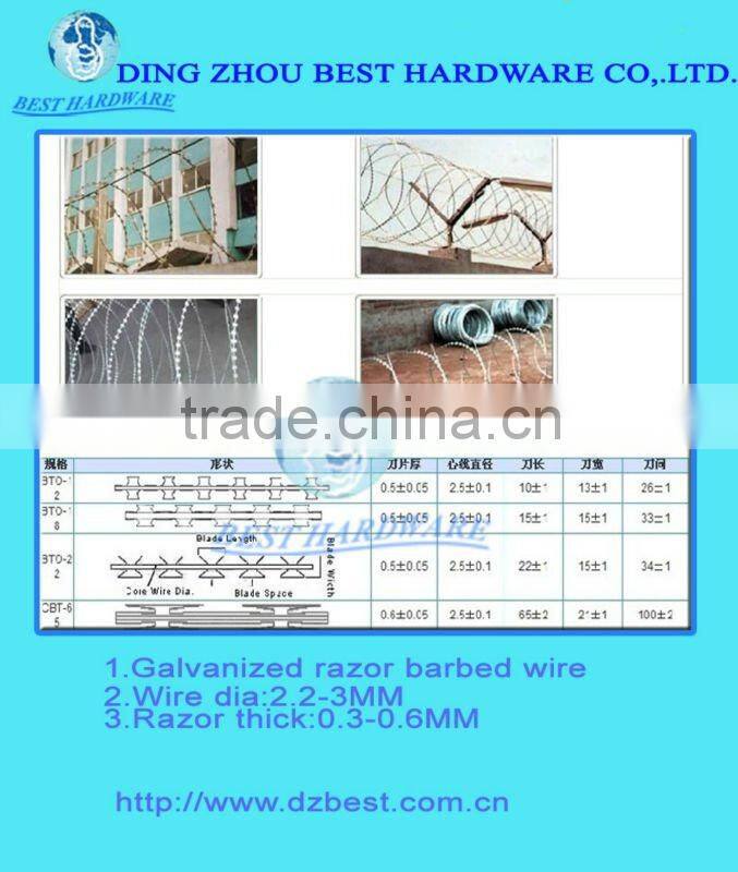 low price galvanized concertina razor barbed wire