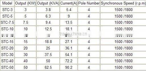 alternative source of energy