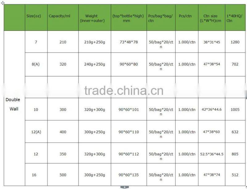 2016 new design customer 5oz/6oz logo ripple wall paper cup for party