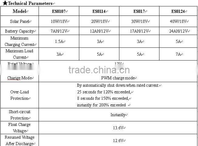 ES0107 Hot Led Mini 10W Portable DC solar Lighting kit for wholesale