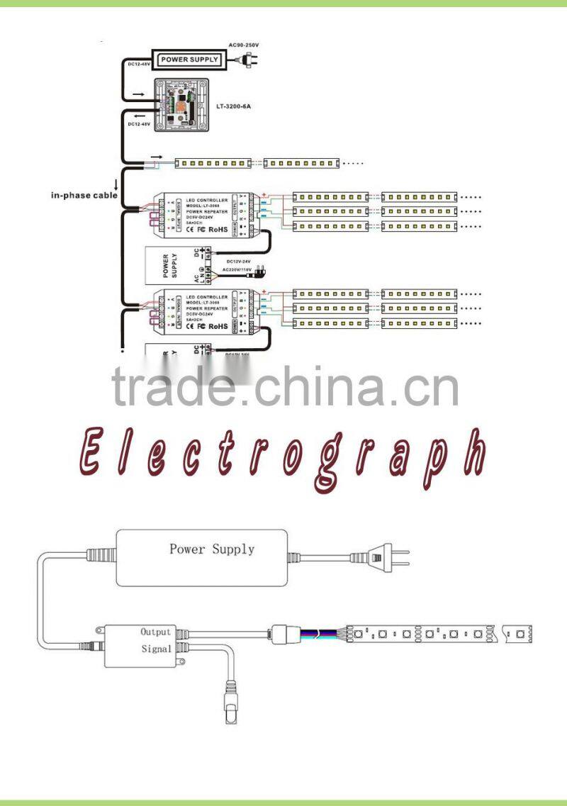 Dmx RGB LED Controller Payment Paypal T T Western Union Led Decoration Light For Wedding