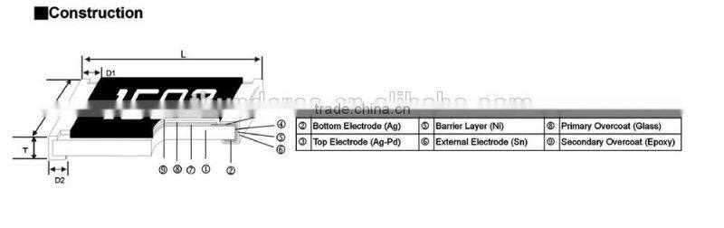 RC 0201 - Thick Film SMD High Voltage Chip Resistors