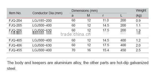 FJQ Type spacer Electrical fitting