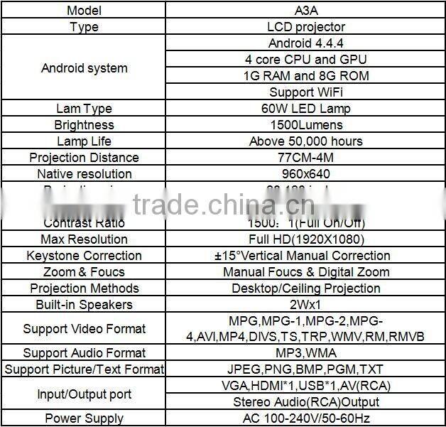 beam projector with projector plus connect to computer projector