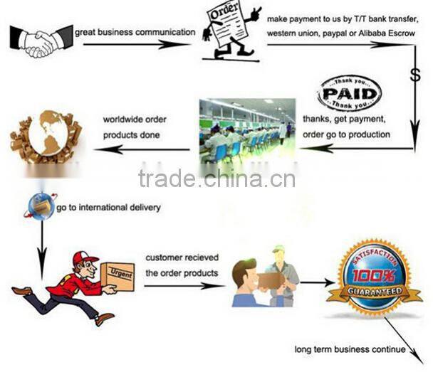 Manufacturer sell patent portable e-light (ipl& rf) hair removal device