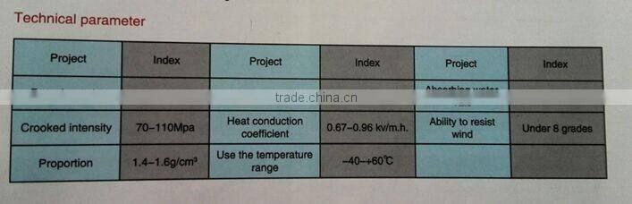 FRP/GRP PRODUCTS