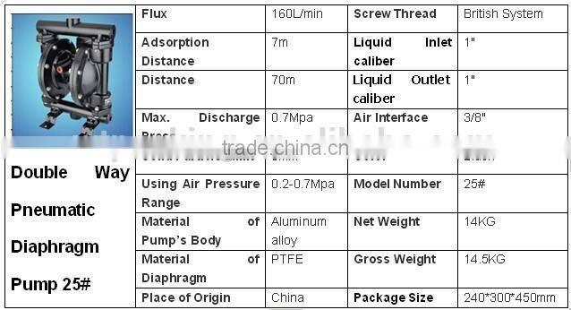 Printing Pneumatic Diaphragm Glue Pump