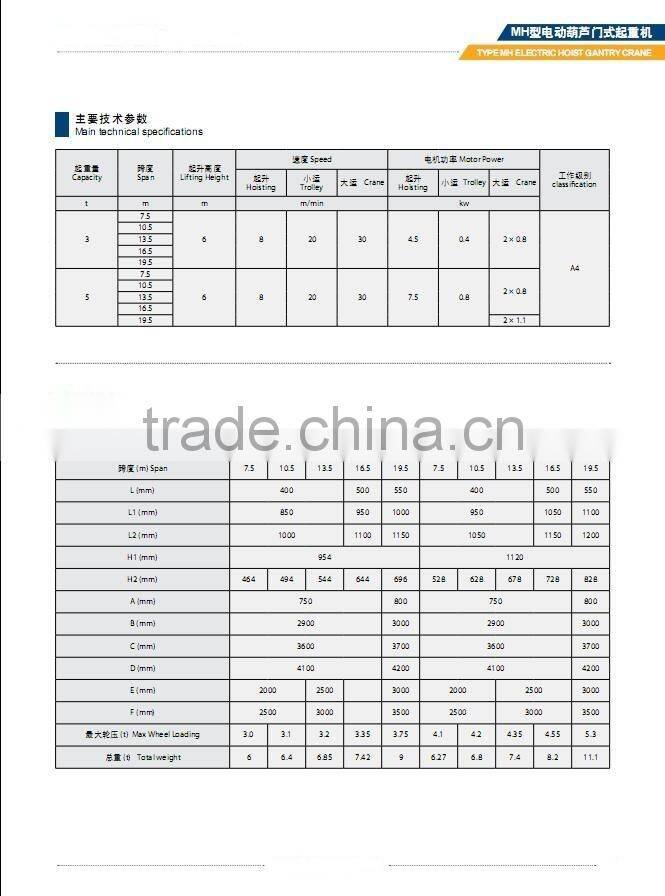 MH,MHB,MG,MC,MDG,MDC,MDZ TYPE Double Grider and Single Grider Semi Gantry Cranes