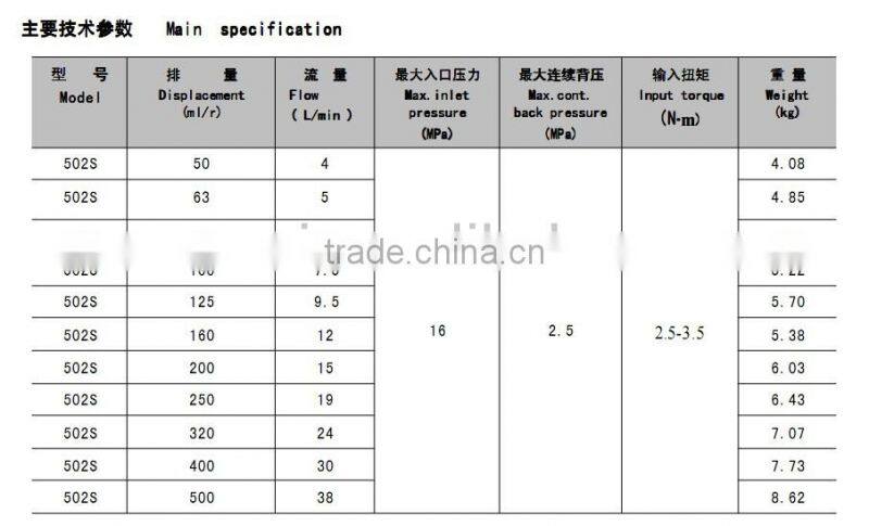 High Quality BZZ200 Hydraulic Steering Control Units