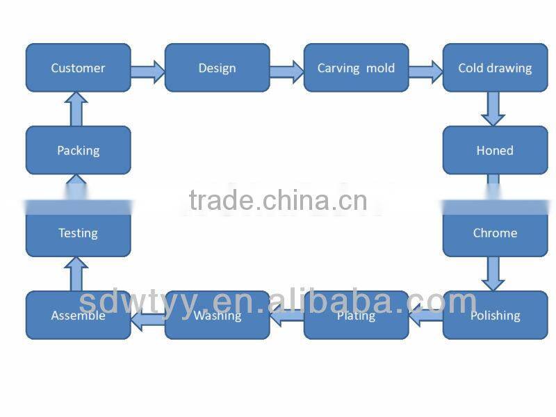 hydraulic cylinder long stroke