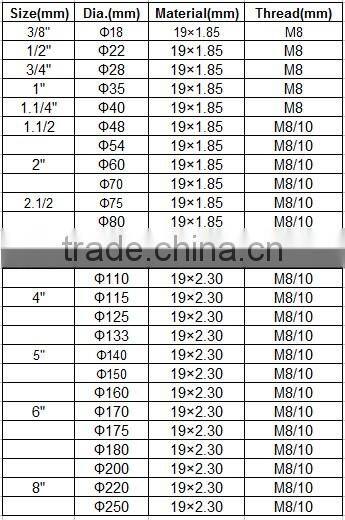 Zinc Plated Steel Pipe Fitting Quick Release Pipe Clamp with Rubber