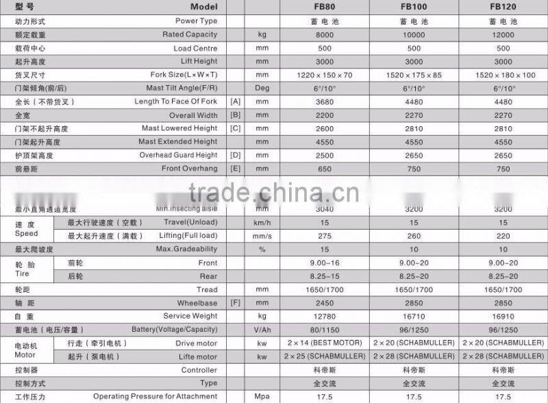 Heavy Duty 10 Ton battery forklift Electric Forklift Truck