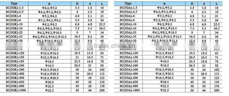 Height Hot Sale SC Import COPPER TERMINAL/Terminal Connector/spade terminal connector with High Quality
