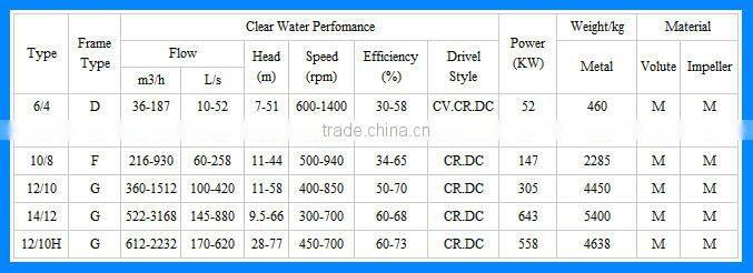 8 Inch Low Price River Sand Suction Dredge Water Bomba