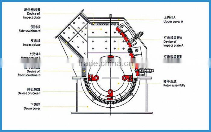 High Efficiency Gold Hammer Mill In Gold Mining Machinery