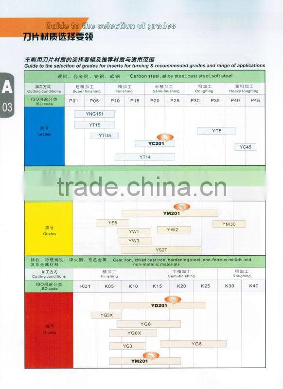 p30 carbide tips from China
