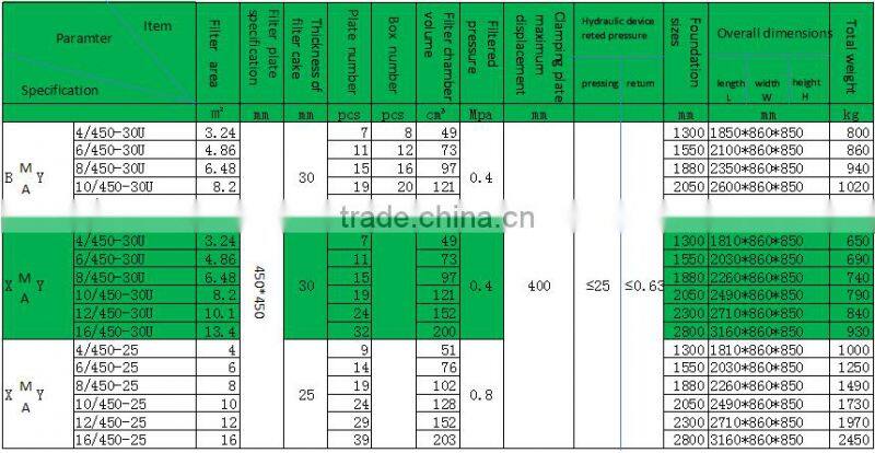 Small plate-frame filter press ,factory price