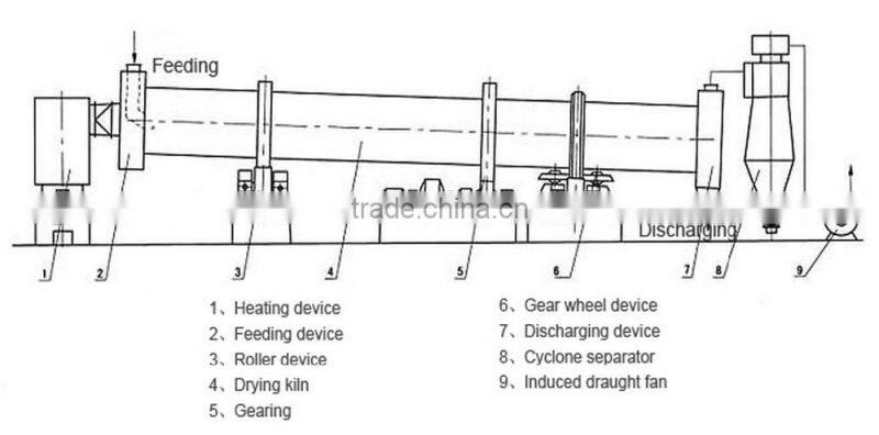 Professional Limestone Kilns in Cement Making Machinery