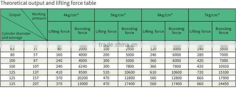JULY factory offer 10 Ton hydraulic cylinder manufacturer