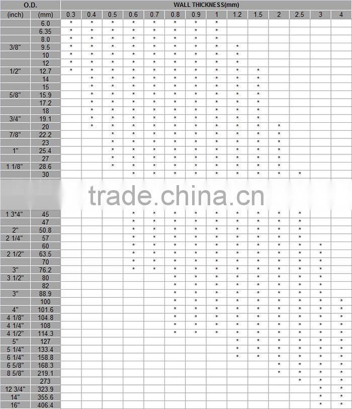 316 Industrial ERW Welded Stainless Big Diameter Steel Tube