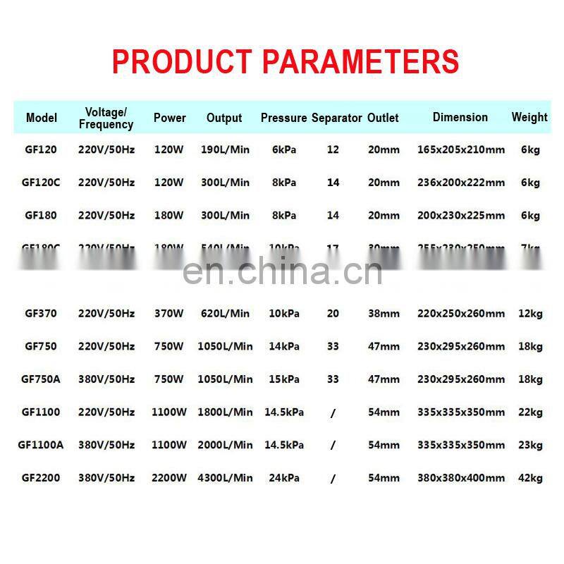 GF-1100A GF1100A 1100W 2000L/min Vortex Air Pump High Pressure Ring Blower