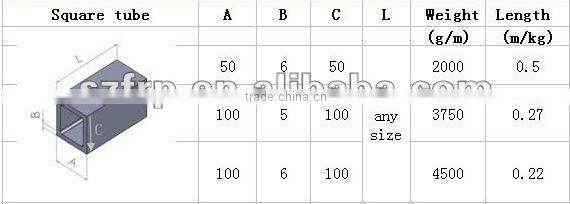 Pultruded Fiberglass Square FRP Tubes, grp square pipe, square tube