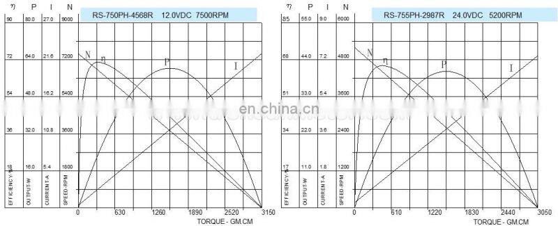 42mm High Torque micro 12v 7500rpm dc motor high speed 24v 25000rpm for Industry RS-775