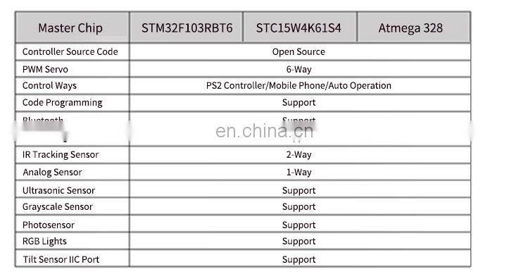 Open Source 6DOF Mechanical Arm Robot Tank Car Tracking Gripping Support PS2 Controller/APP Control