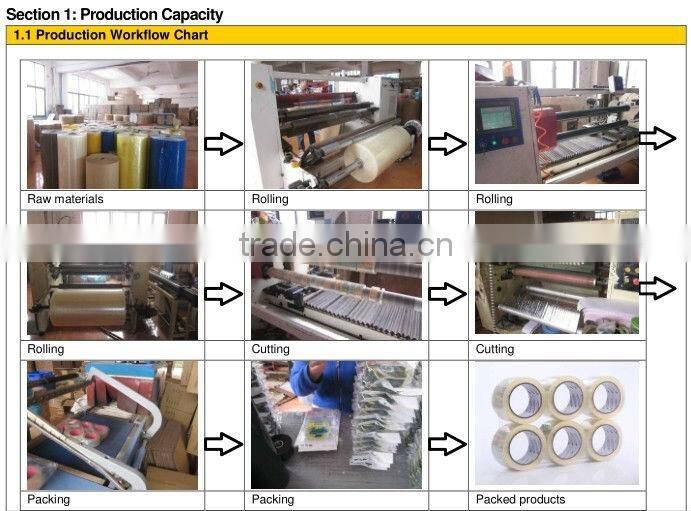 Economical yellow masking tape temperature resisted surface protected