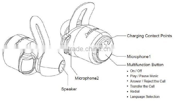 Special Offer True Wireless Stereo Bluetooth Headsets dual or single use