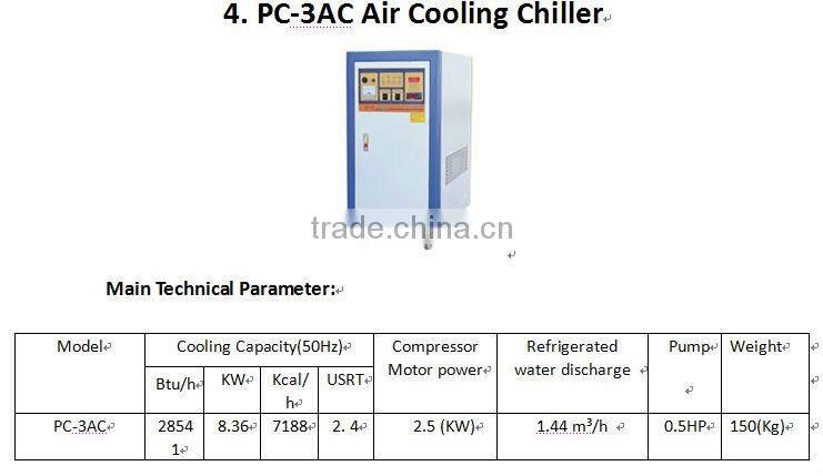 SZ-680 Plastic Cup Thermoforming Machine