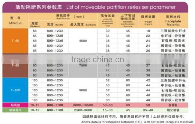 office doors with glass movable partition