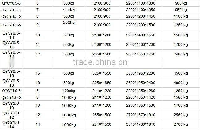 movable scissor lift platform/mobile hydraulic lift table/scissor hydraulic lift platform QYCY0.3-9